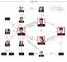 Brain Korean Drama Characters Description