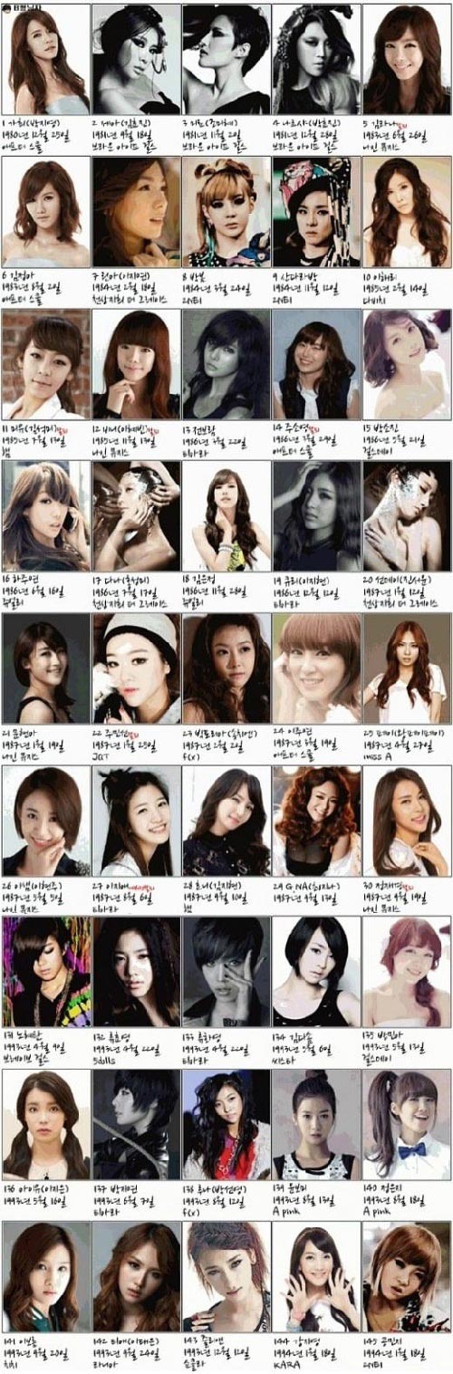 K-Pop Girl Groups’ Members Sort by Age Listing