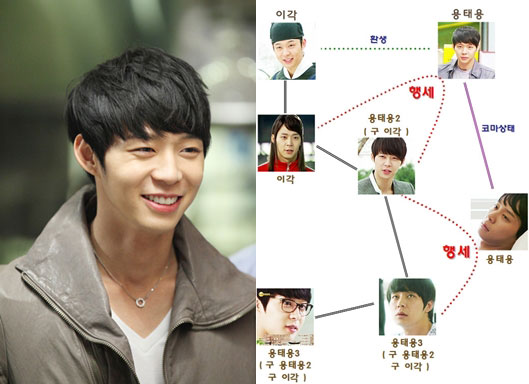 Park Yoochun Shining ‘Chameloan Acting’ by Playing 7 Roles Delicately